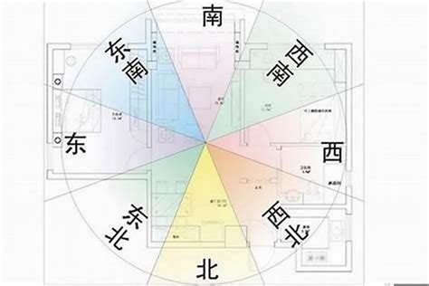 朝東南 風水|房屋方向風水指南：探索8大黃金方位朝向優缺點，找出適合您的。